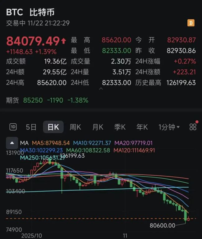 比特币24小时超17万人爆仓