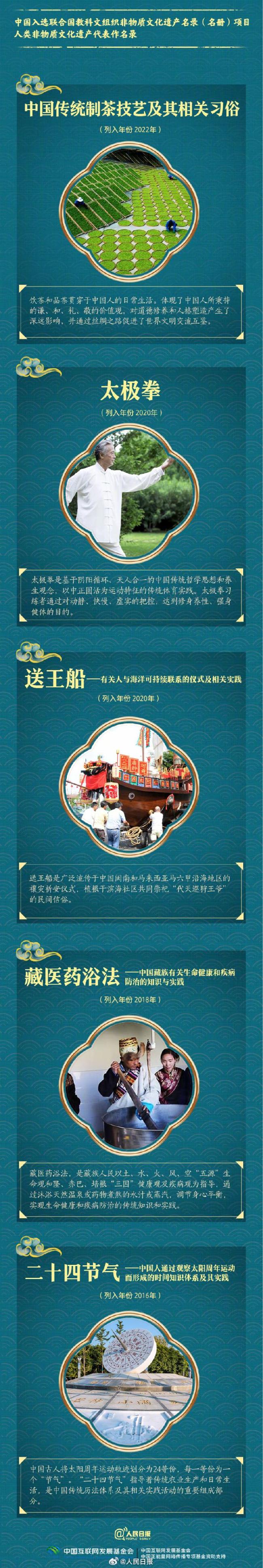 中國(guó)44項(xiàng)世界非遺位居世界第一 非遺融入當(dāng)代生活