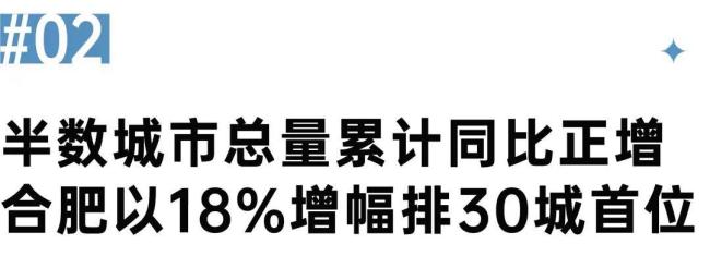 业内：房地产市场底部信号显现 成交总量止跌回稳
