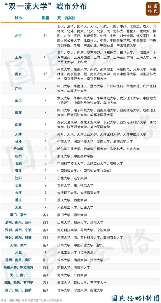 最強(qiáng)地級市，正在拼命建大學(xué) 彌補(bǔ)教育短板