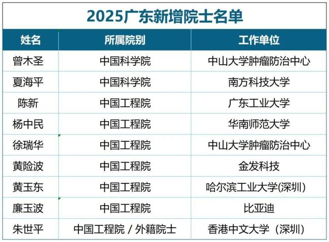 最強(qiáng)地級市，正在拼命建大學(xué) 彌補(bǔ)教育短板