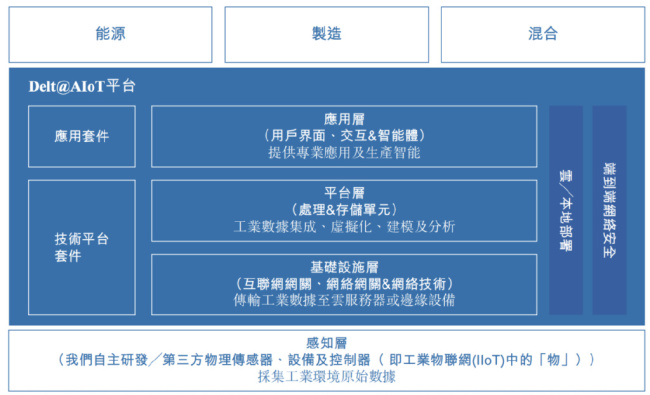 前IBM员工带德风科技冲刺IPO AIoT赛道的挑战与机遇