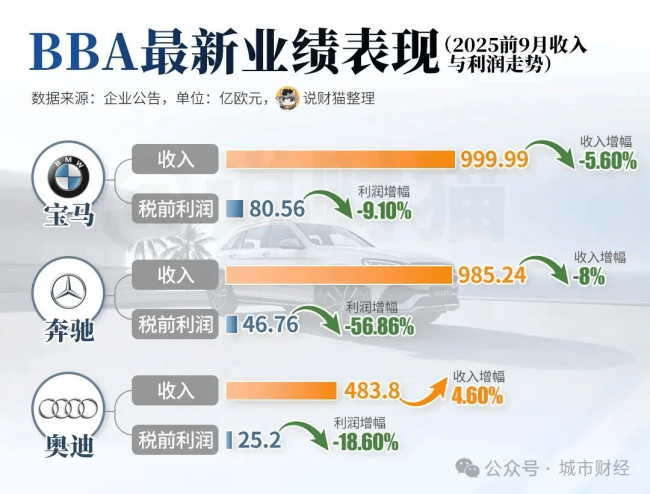 东北第一城,失速了 工业增速下滑引发关注