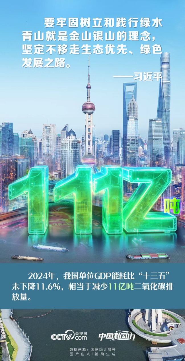 向新而行|加快培育綠色生產(chǎn)力