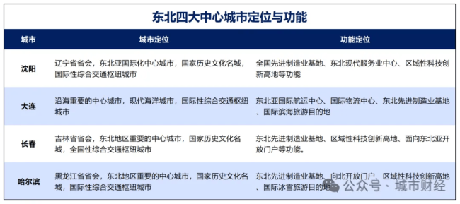 东北第一城,失速了 工业增速下滑引发关注