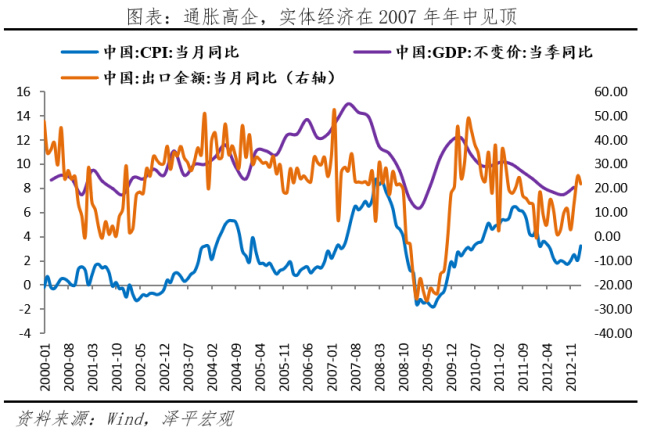 牛市结束的信号是什么 警惕四大关键信号