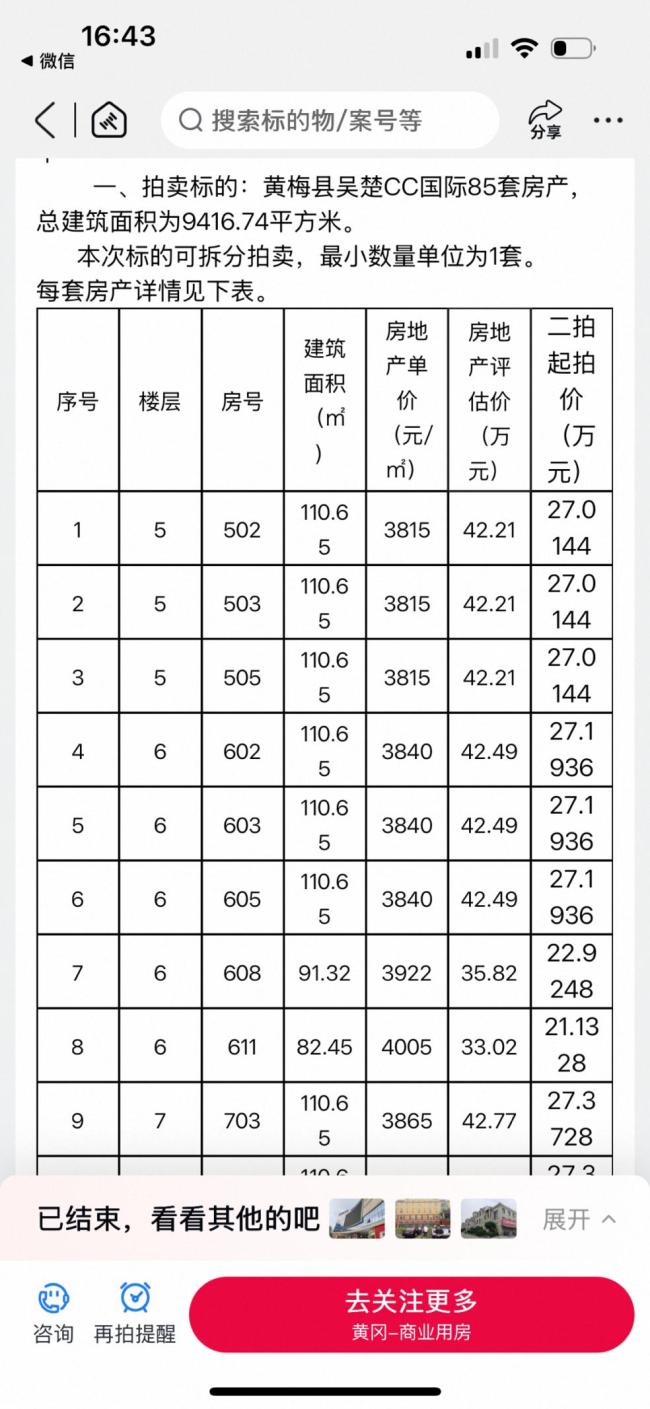 85套法拍房辦證難背后:部分購房者先遇爛尾，籌款自救后又遭法拍 多方糾紛致辦證困境
