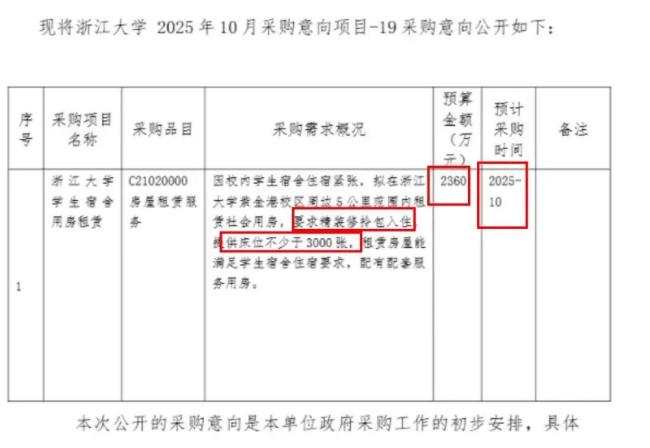 国家队出手！高校成为楼市“最强买家”！高校购房潮引发关注