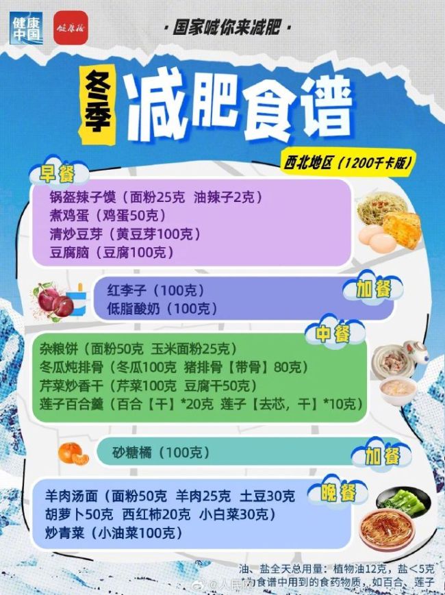 国家出手教减肥了！针对不同地区，推出不同冬季减肥食谱