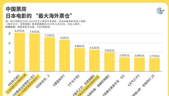 日本餐廳老板:中國客人幾乎都消失了 經(jīng)濟受重創(chuàng)
