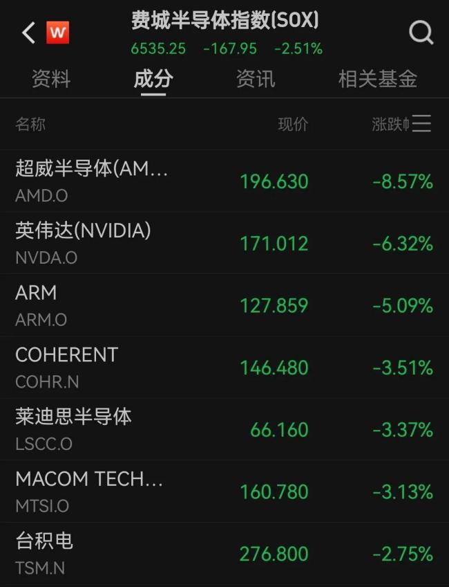 英伟达市值一度蒸发万亿美元 AI泡沫论激辩