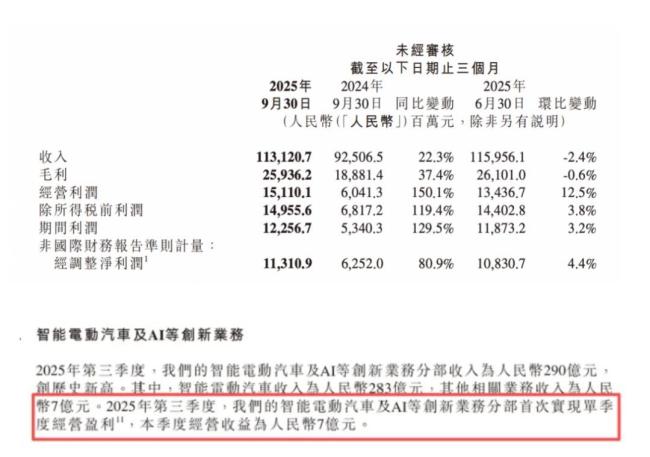 小米汽车盈利,雷军务实稳健策略见成效