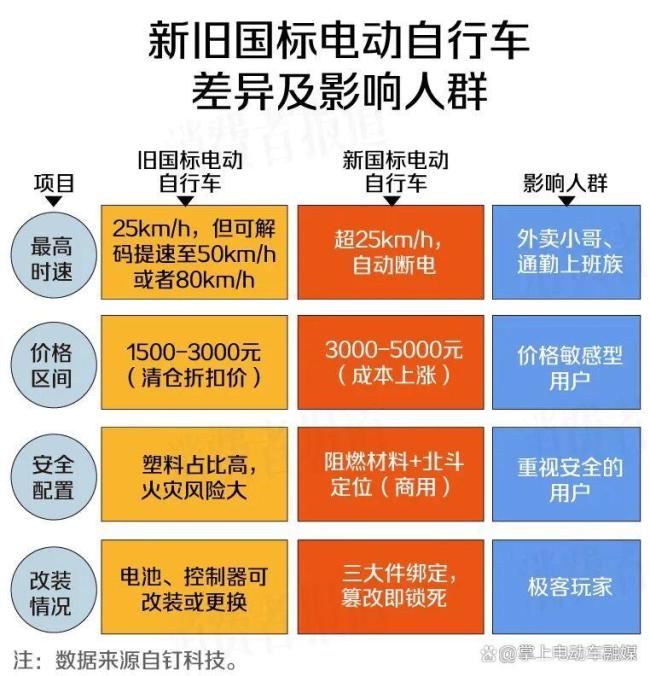 新国标将实施 上海现电动车闭店潮 商家无奈避风头