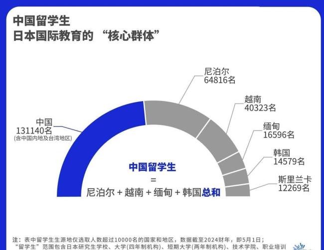 日本餐廳老板:中國客人幾乎都消失了 經(jīng)濟受重創(chuàng)