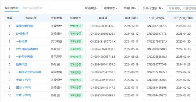 小米被一家12人小公司告赢 专利保护的重要性