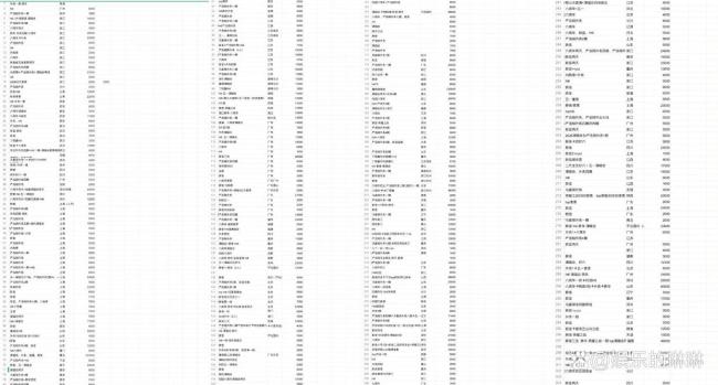 站姐涅槃 400萬(wàn) 龐氏騙局曝光