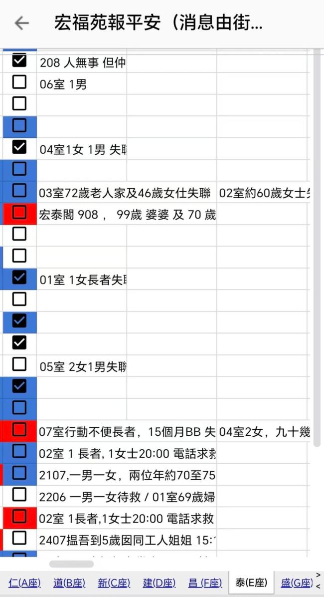 香港大埔宏福苑火灾:大维修启动超1年,火情牵动人心