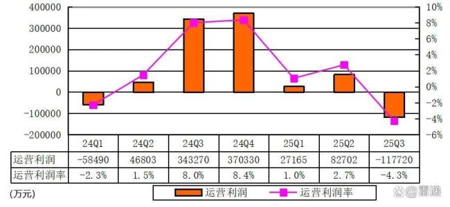 李想:Q4重回创业公司管理模式 应对新时代挑战