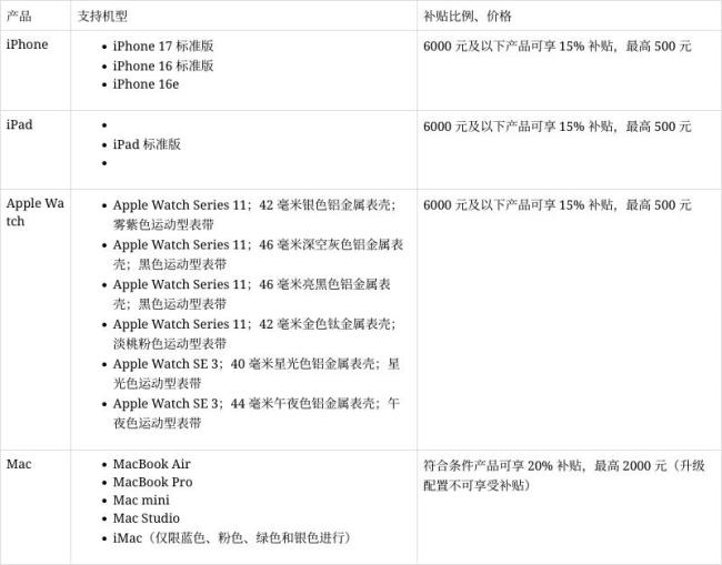 蘋果宣布北京Apple Store直營(yíng)店支持國補(bǔ)，5499元可買iPhone 17 256GB 多產(chǎn)品享補(bǔ)貼優(yōu)惠