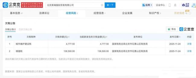 岳云鹏夫妇公司因欠税14万被公告