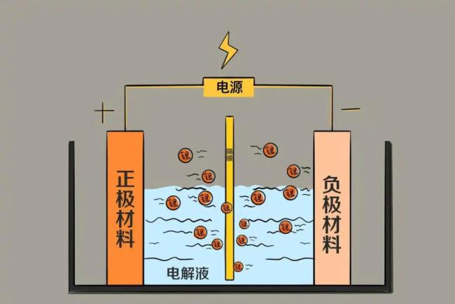 “未來黑科技”全固態(tài)電池是啥 更強(qiáng)更快更安全