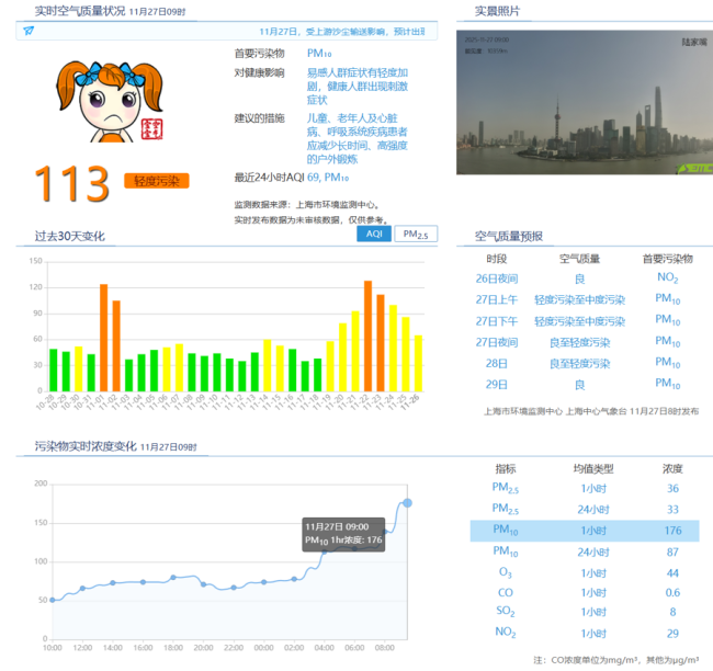 沙尘再来上海短时可达重度及以上污染 上游输送影响持续一天