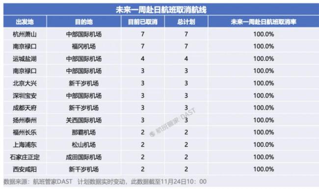 日本多個機場擠滿回國人員 提前結(jié)束行程引發(fā)關(guān)注