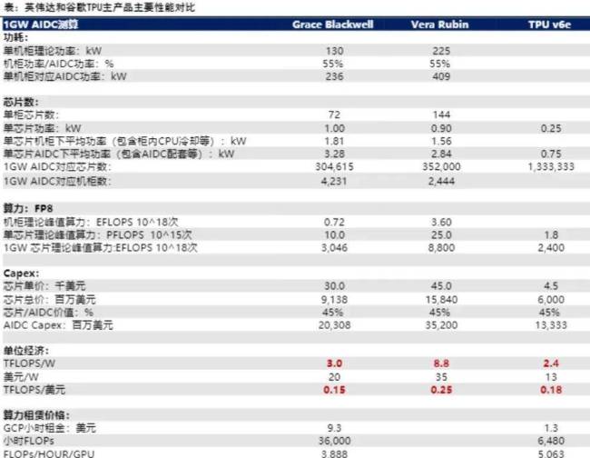 一觉醒来！万亿泡沫破裂了 谷歌TPU冲击英伟达