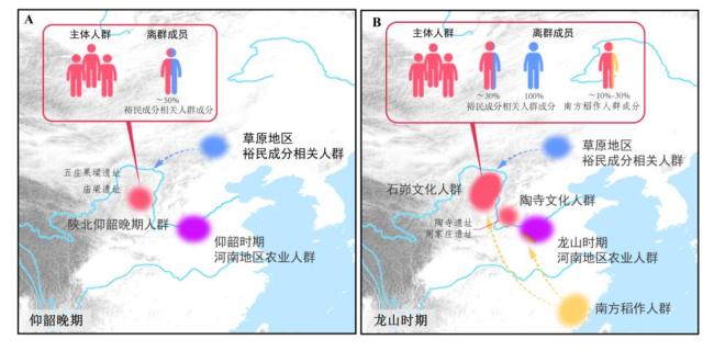 4300年前后的石峁城先民找到了 揭示早期社會遺傳結構