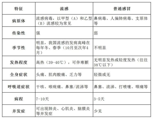 6岁女孩流感发烧一天出现脑部损伤 病情进展迅速需警惕