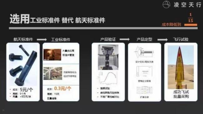 大V：民企量产让高超音速导弹白菜化 民企突破引全球瞩目