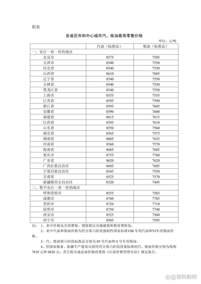 油價大跌！調(diào)整后92號汽油最新售價 車主加油更省錢