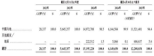 阿维塔的港股招股书显示了什么 新能源车交付量激增