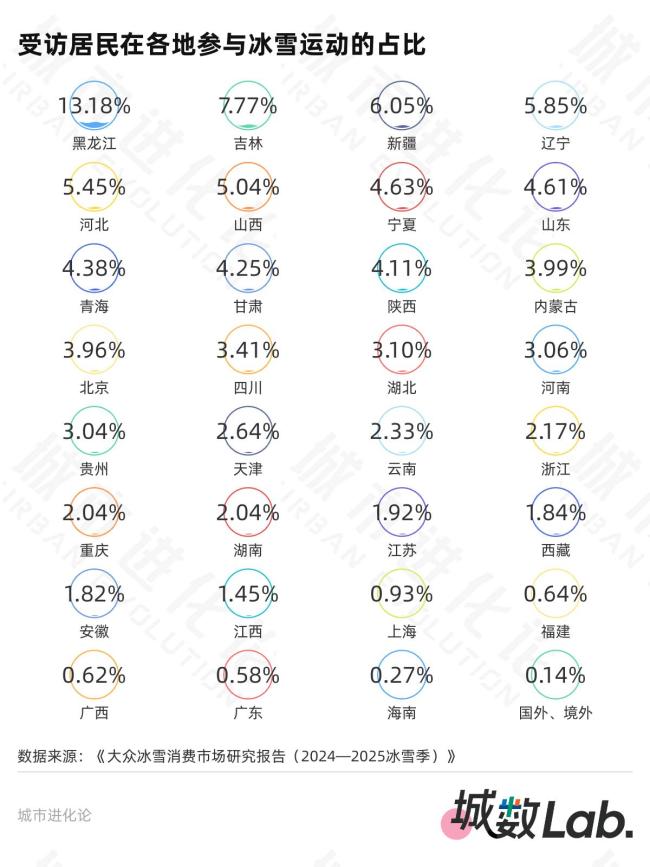 初代冰雪“一哥”压力来了 南北省份踊跃入局