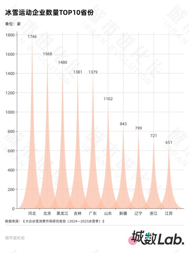 初代冰雪“一哥”压力来了 南北省份踊跃入局