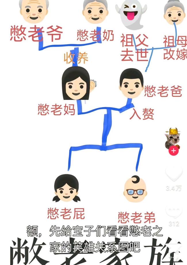 网红“憋老爷”外孙女澄清其死因 自然离世非食物中毒