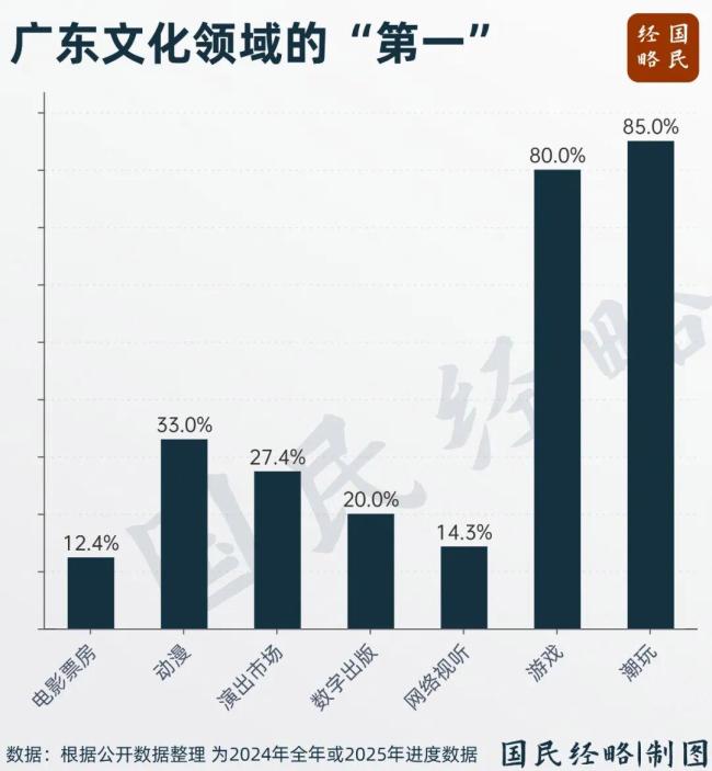 中国文化第一大省为何又是广东 经济与文化双轮驱动