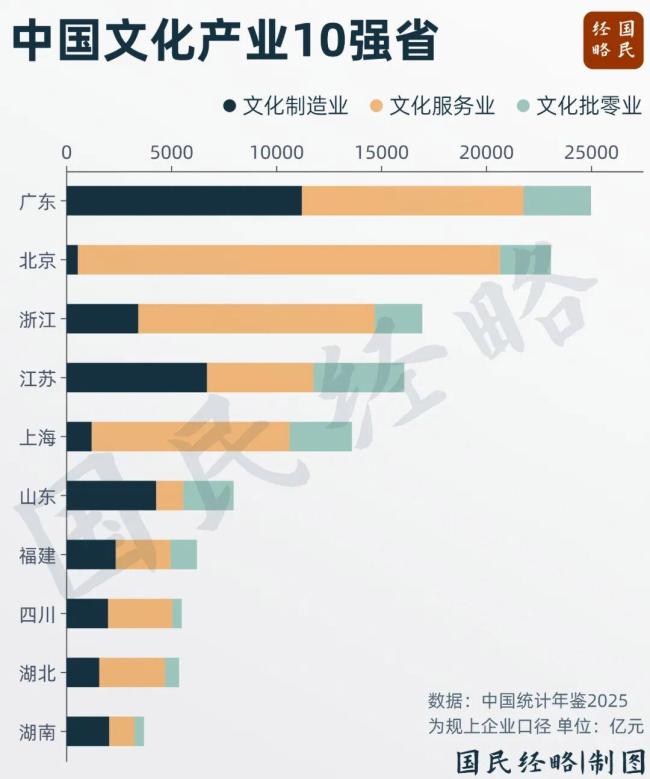 中国文化第一大省为何又是广东