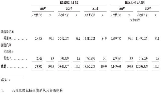 阿维塔的港股招股书显示了什么 新能源车交付量激增