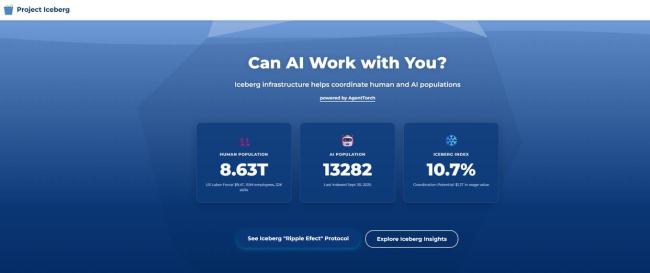 研究发现AI已取代约12%美国劳动力