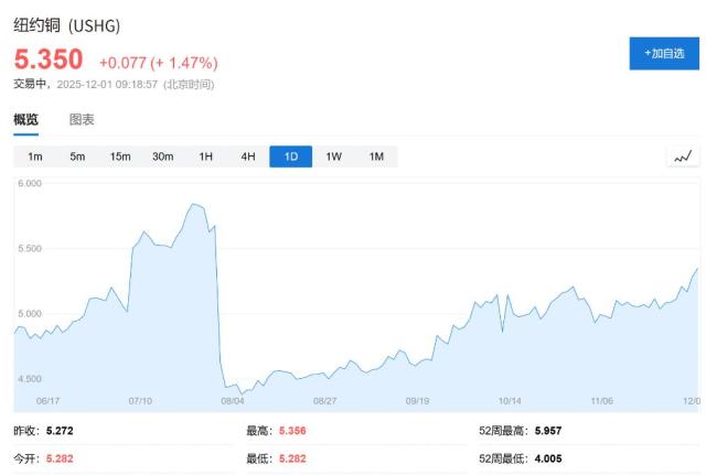 白銀和倫銅雙雙創(chuàng)歷史新高 供應緊張推升價格