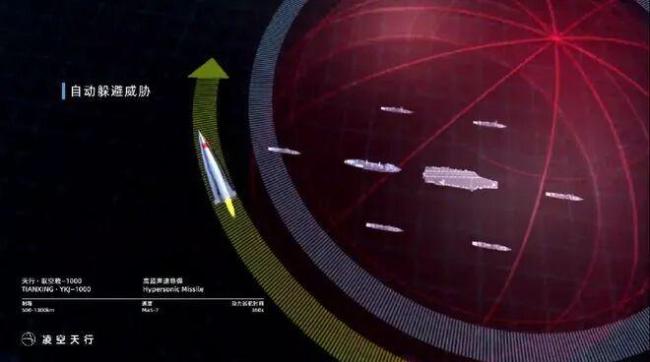 民企造出高超导弹是在美伤口撒盐吗 中国技术领跑