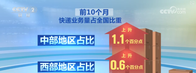 2025我國(guó)平均每秒超6200件快遞 快遞業(yè)務(wù)創(chuàng)歷史新高