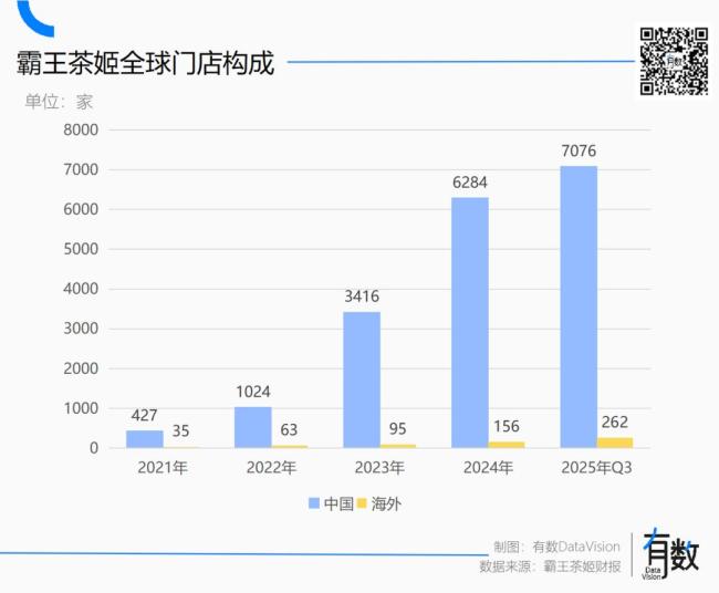 增長下滑的霸王茶姬為何不打價(jià)格戰(zhàn) 堅(jiān)守戰(zhàn)略定位