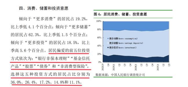 低利率時(shí)代中國人悄悄開始“理”錢 尋找更穩(wěn)健的理財(cái)之路