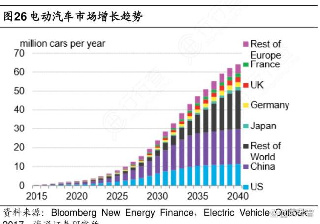普京为何突然带货中国电动汽车 技术与成本优势凸显