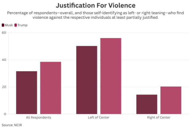 “独狼”袭击 特朗普增兵华盛顿!