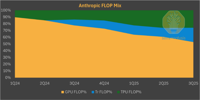 TPU能抢走英伟达的市场吗 谷歌TPU商业化冲击英伟达定价权