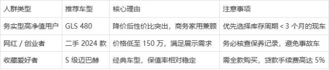 迈巴赫GLS销量暴跌 网红追捧背后的消费逻辑