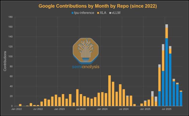 TPU能抢走英伟达的市场吗 谷歌TPU商业化冲击英伟达定价权
